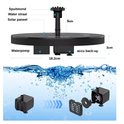 Solar Fountain Pro™ – Krachtige en stijlvolle solar tuinfontein